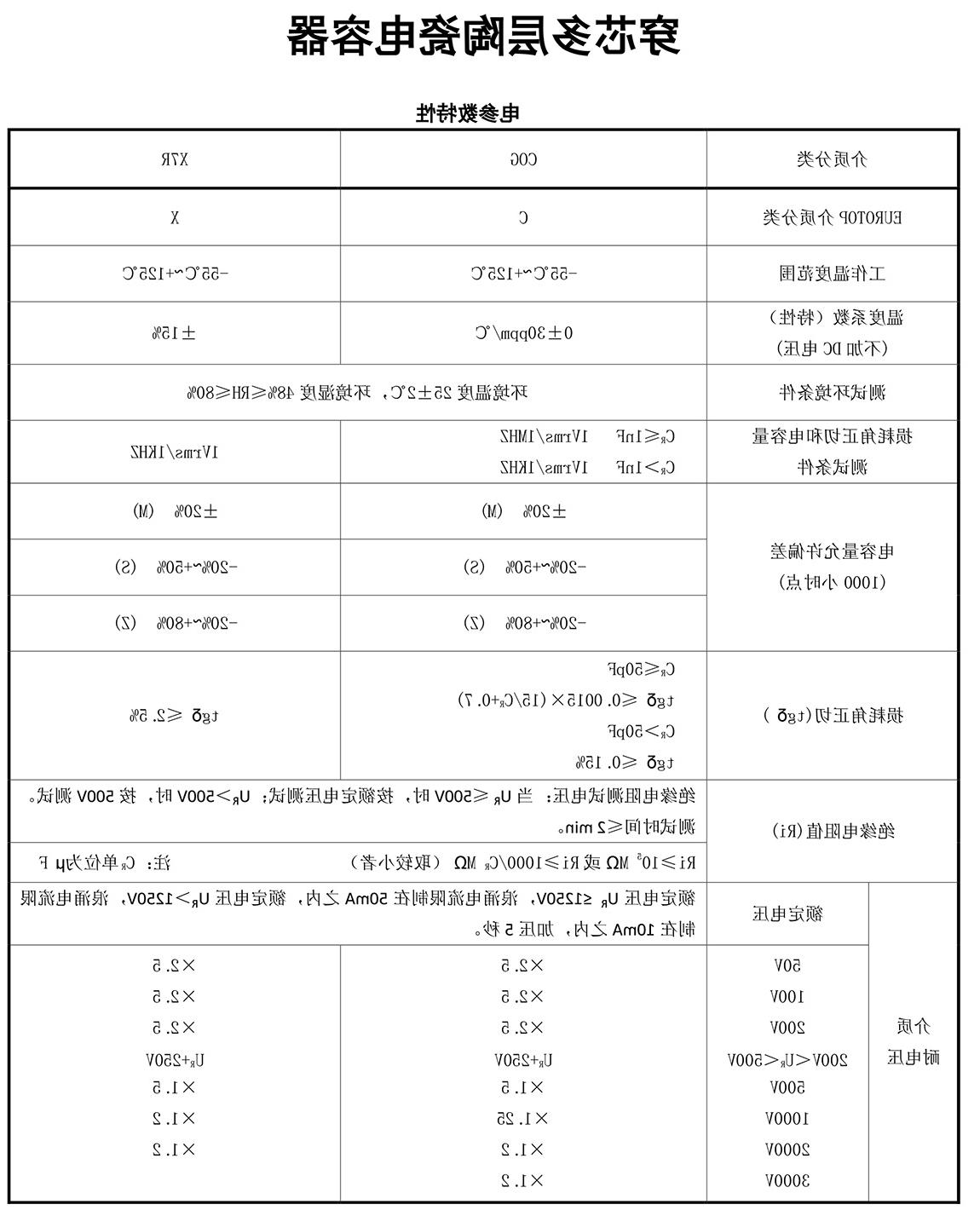 皇冠体育参数特性及用途.jpg